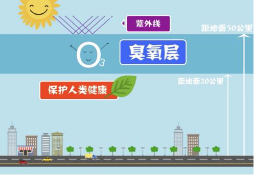 【環(huán)?？破铡拷庾x近地面臭氧的來源-青島環(huán)控.png