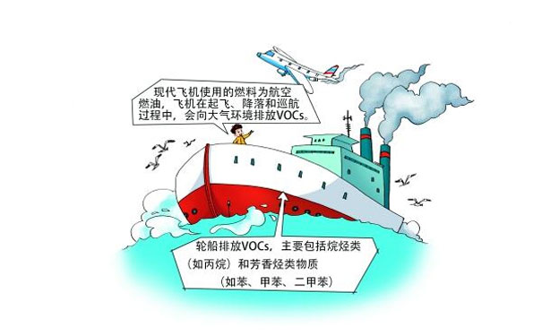 飛機、輪船排放的VOCs