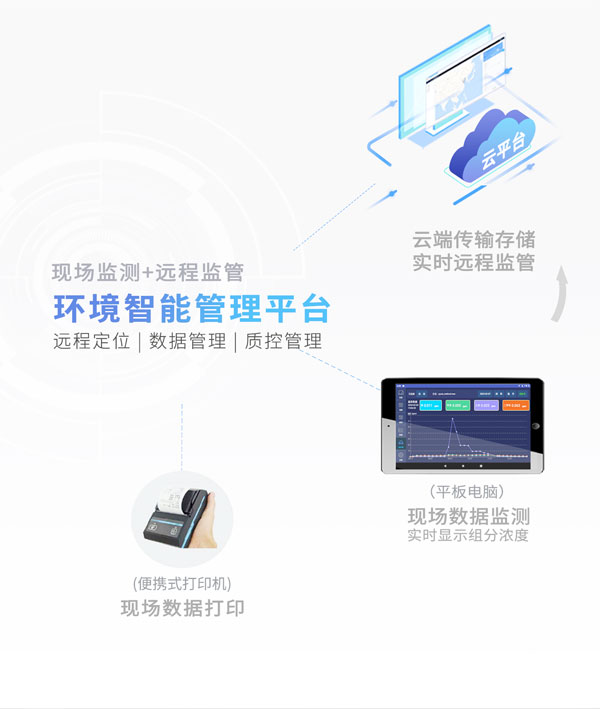 應(yīng)急監(jiān)測利器！ PB-350便攜式氣相色譜分析儀