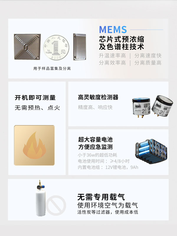 應(yīng)急監(jiān)測利器！ PB-350便攜式氣相色譜分析儀